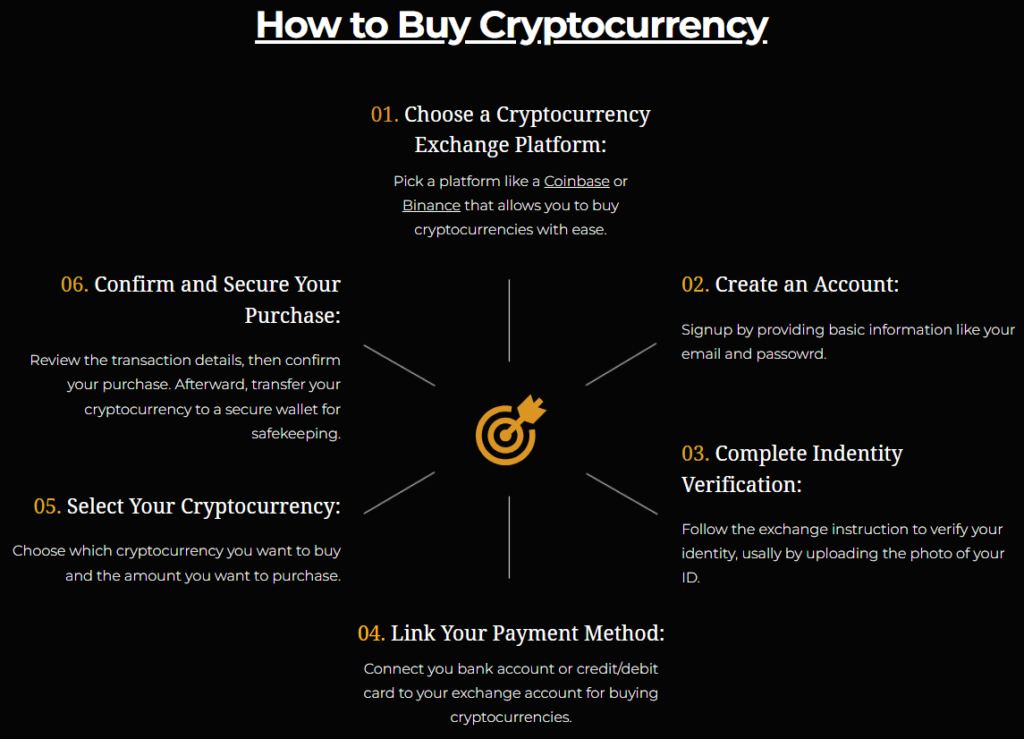 Infograph about how to buy cryptocurrency